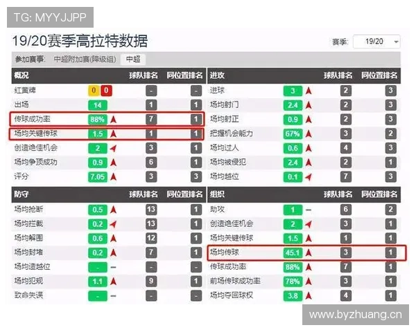 北京国安中场控制不足,比赛节奏掌控力下降已逐步反映在近期战绩中