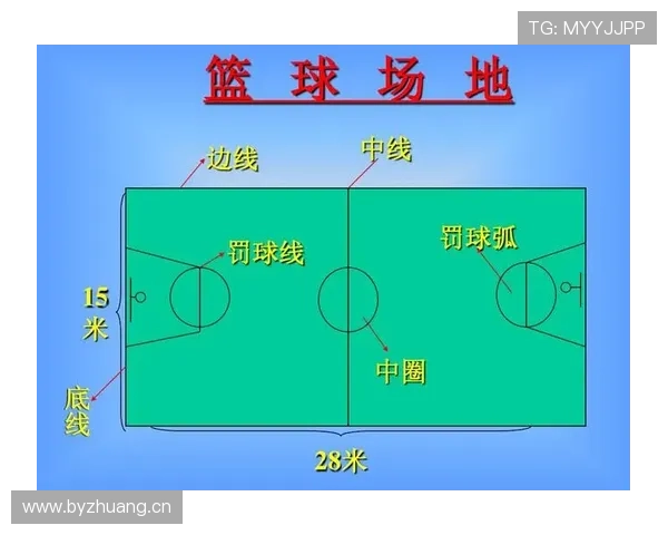 篮球中线规则：你需要在发球时遵守哪些时间限制？