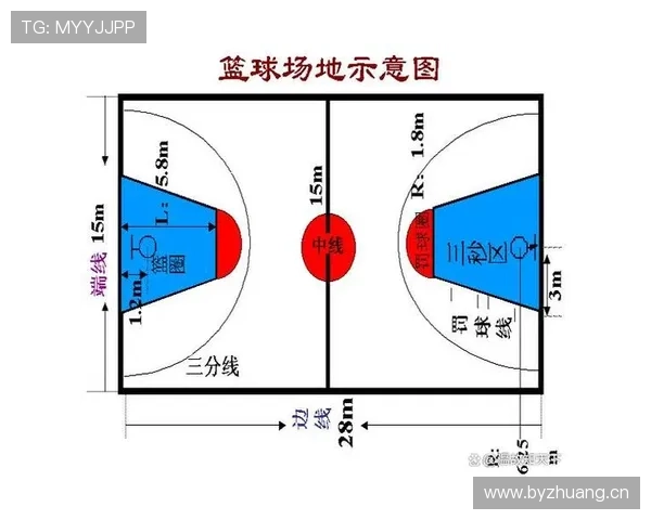 篮球篮下干扰球的判定规则有哪些关键点需要掌握？